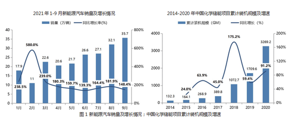 悄然兴起的固态电池 技术突破与产业前景展望