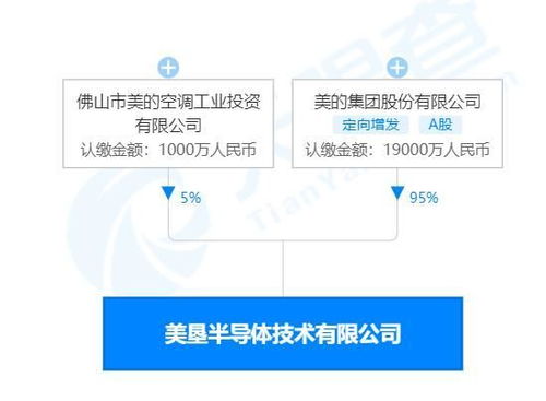 美的进军半导体 2亿注资背后的新能源与智造升级战略