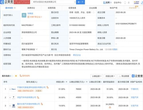 宜宾新局 宁德时代联手长安汽车，共筑动力电池创新高地